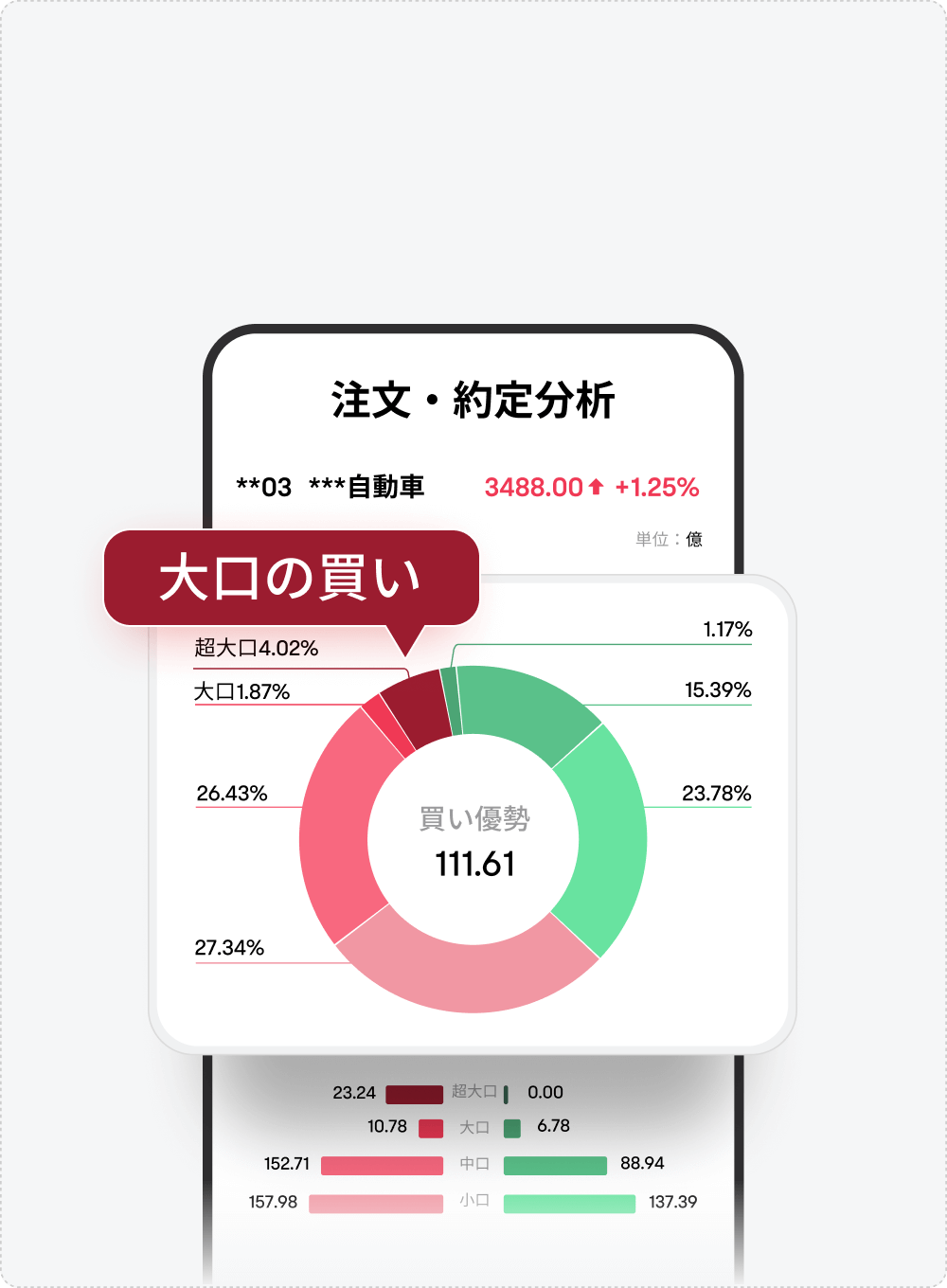 moomoo証券 | 業界最安級の手数料,世界2,300万人の投資家が利用