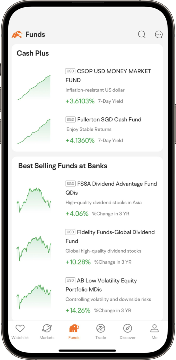 Funds  Cash Plus  USD CSOP USD MONEY MARKET FUND  Inflation-resistant US dollar +3.6103% 7-Day Yield  SGD Fullerton SGD Cash Fund Enjoy Stable Returns +4.1360% 7-Day Yield  Best Selling Funds at Banks  SGD FSSA Dividend Advantage Fund QDis  High-quality dividend stocks in Asia +4.06% %Change in 3 YR  USD Fidelity Funds-Global Dividend Fund  Global high-quality dividend stocks +10.28% %Change in 3YR  USD AB Low Volatility Equity Portfolio MDis Controlling volatility and downside risks +14.26% %Change in 3YR Watchlist Markets Funds Trade Discover Me