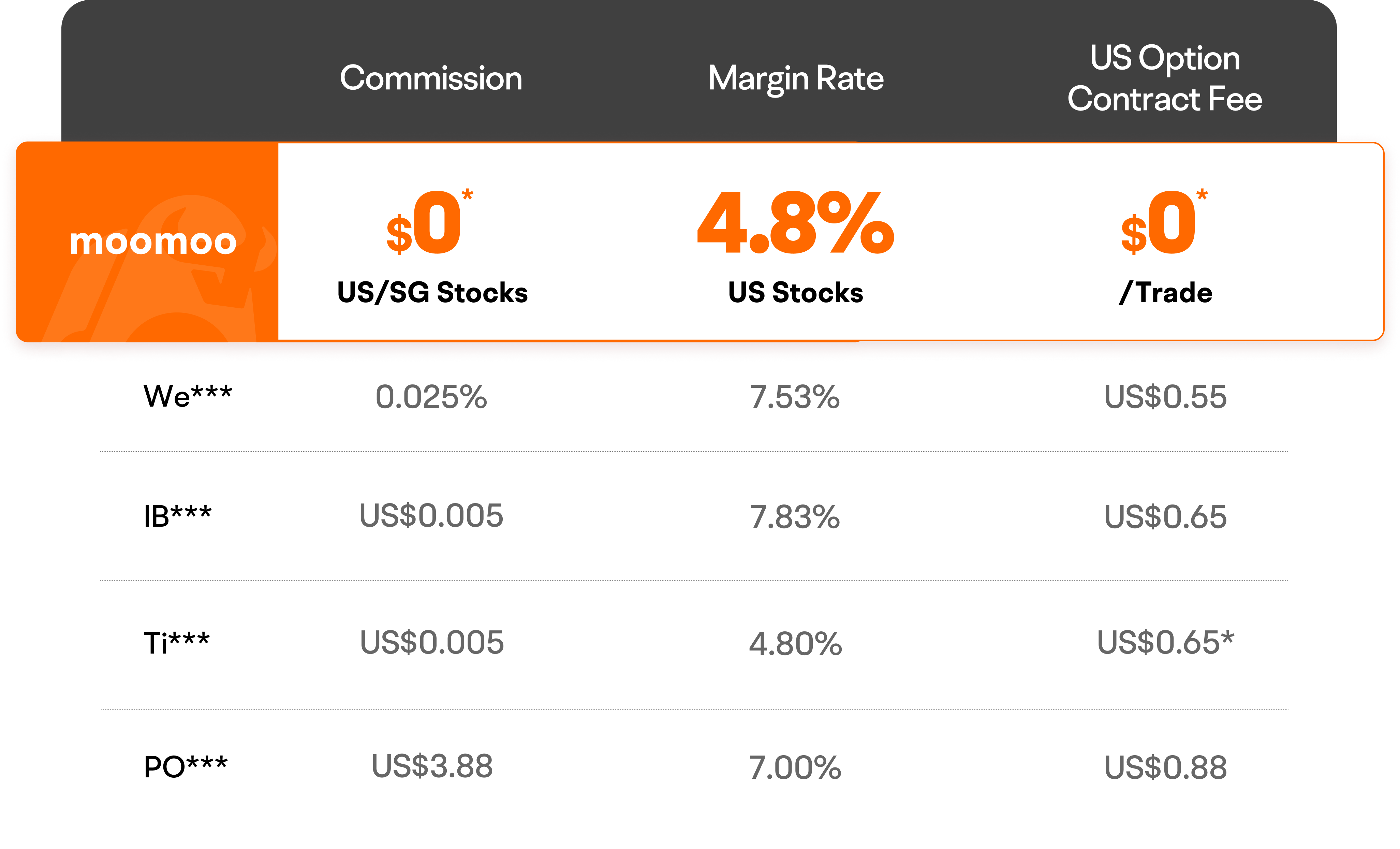 moomoo —— No.1 Choice For US/SG Stocks And Funds