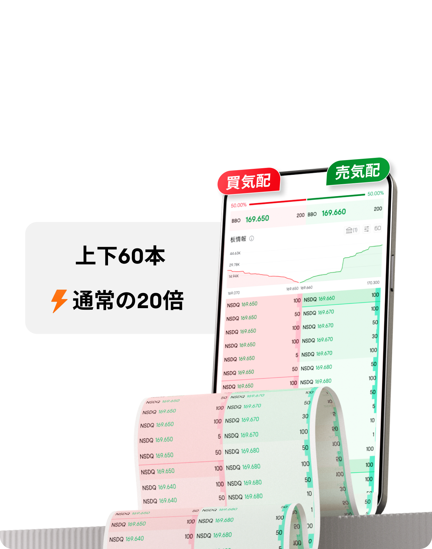 Nasdaq x moomoo パートナーシップ締結記念キャンペーン