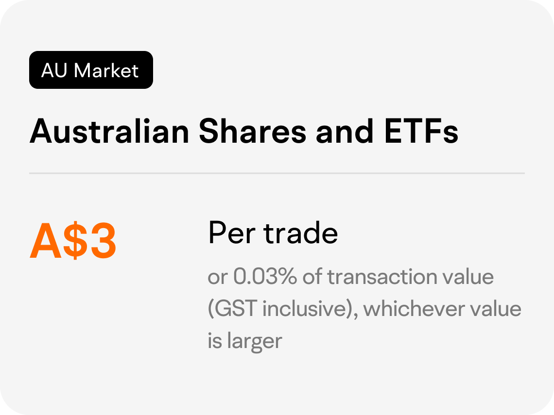 Australian Shares and ETFs A$3 per trade or 0.03% of transaction value(GST inclusive), whichever value is larger