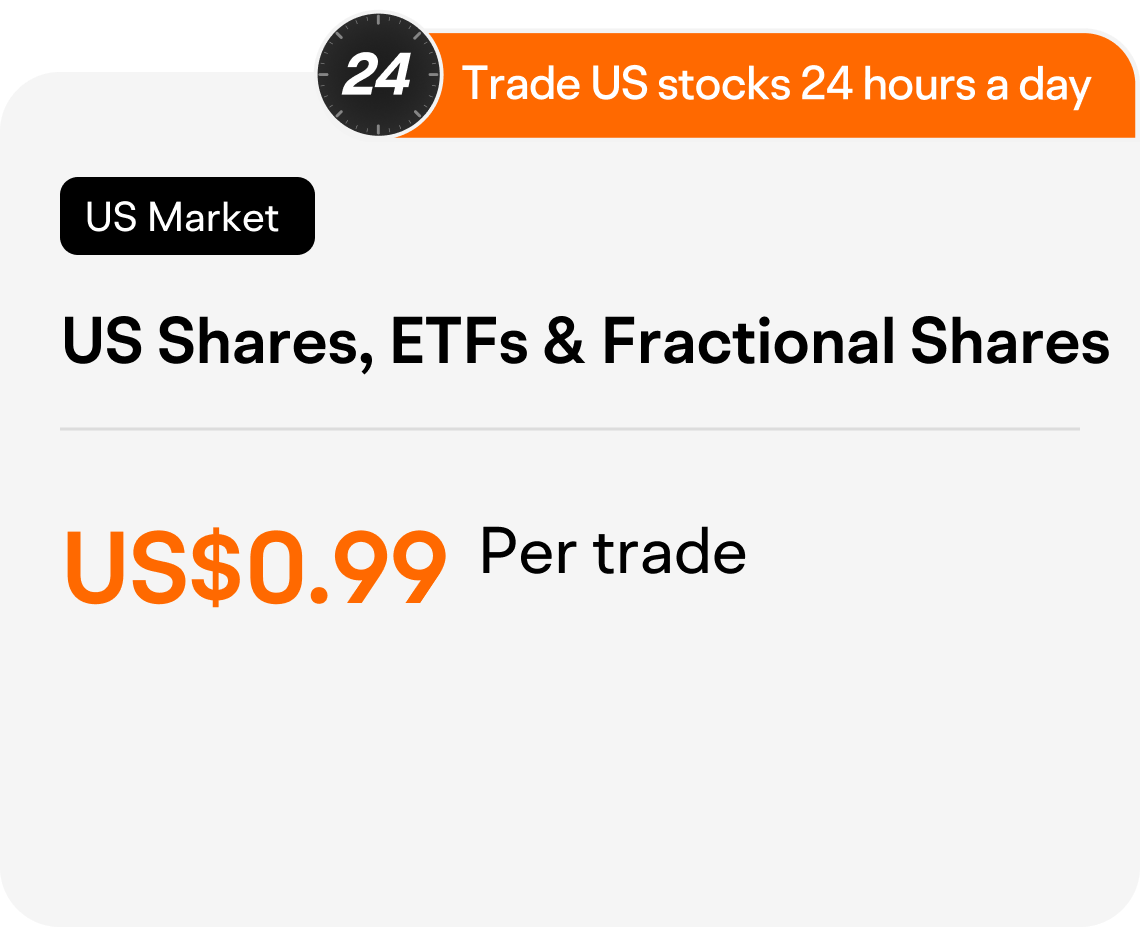 US Shares, ETFs & Fractional Shares US$0.99 per trade