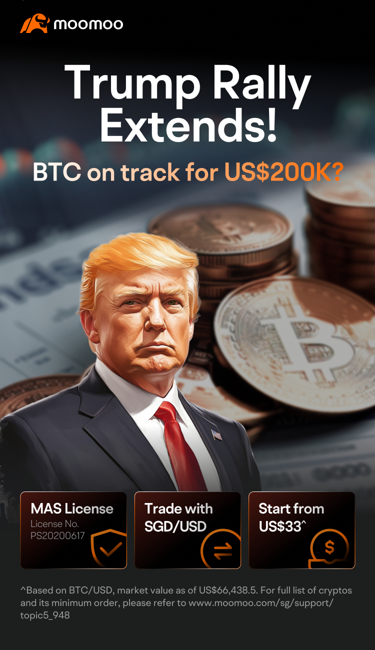 Trump Rally: BTC edges closer to US$100,000！