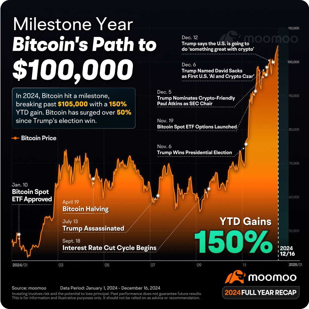 2024 Annual Review & 2025 Market Outlook