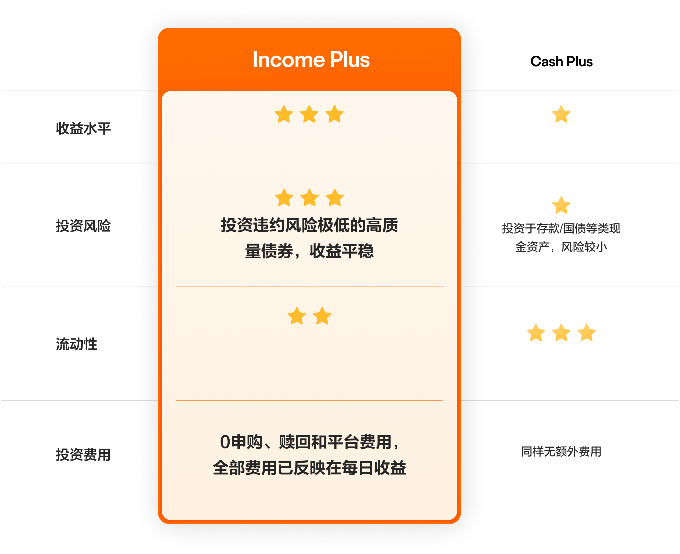 追求闲钱赚更多！