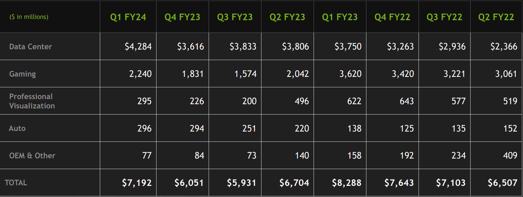 NVIDIA Stock FY2024 Q2 Thirdparty Analysts' Forecast & Preview