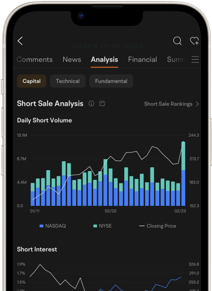 moomoo.io Traffic Analytics, Ranking Stats & Tech Stack