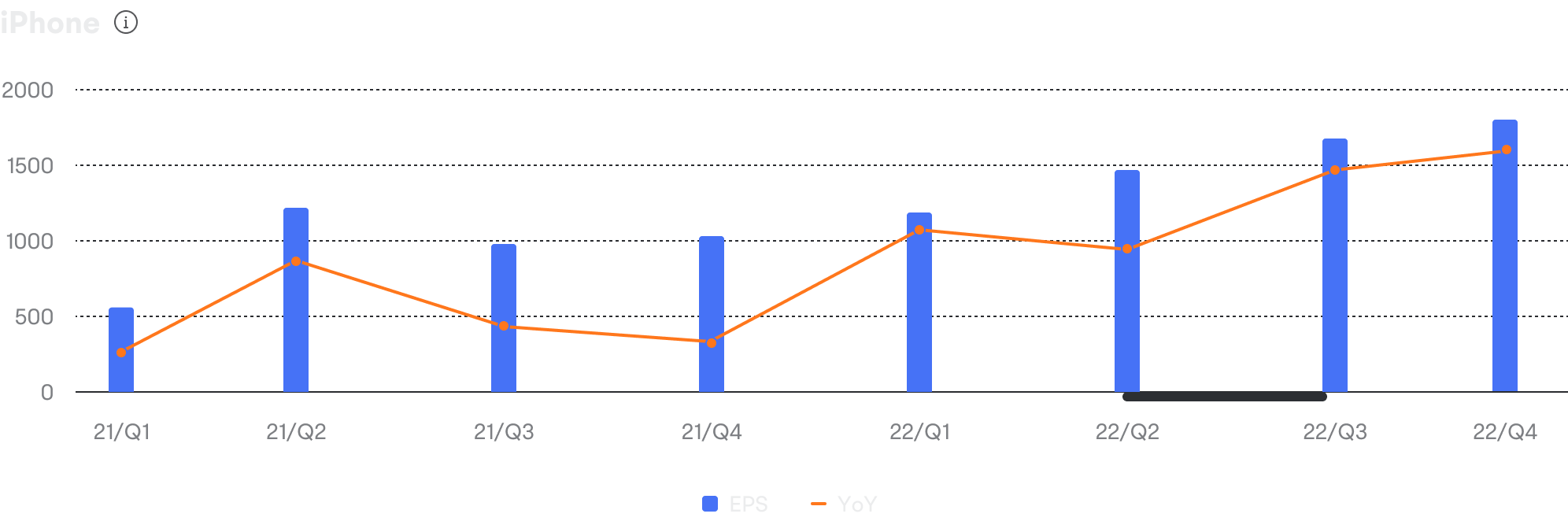 Walmart (WMT) Q1 2024