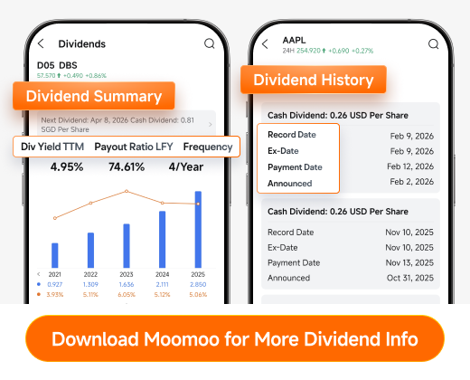 moomoo 股息数据