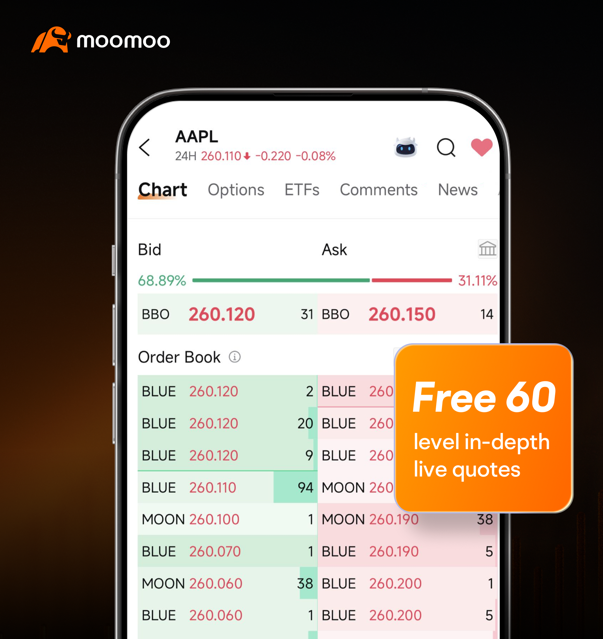 Moomoo Level 2 Data Interface
