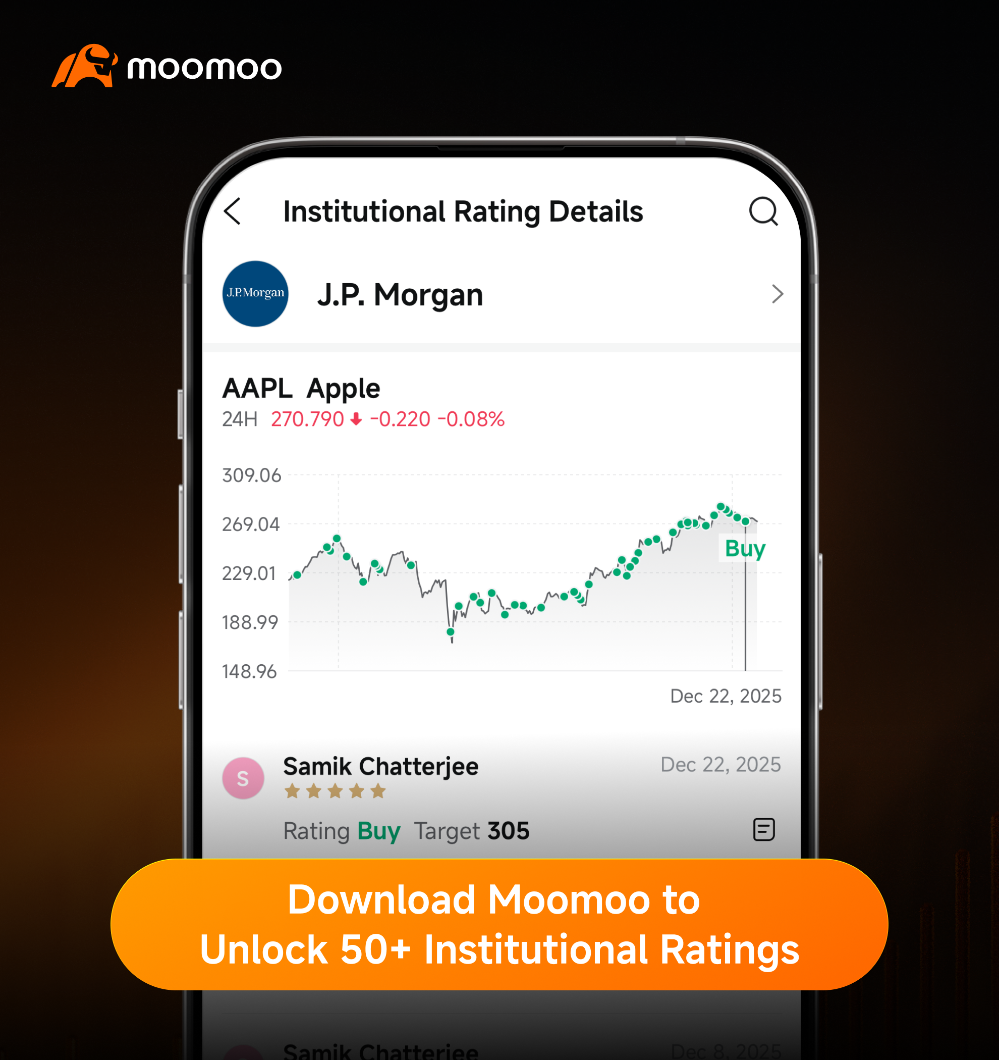 Institutional Ratings for Stock Prediction