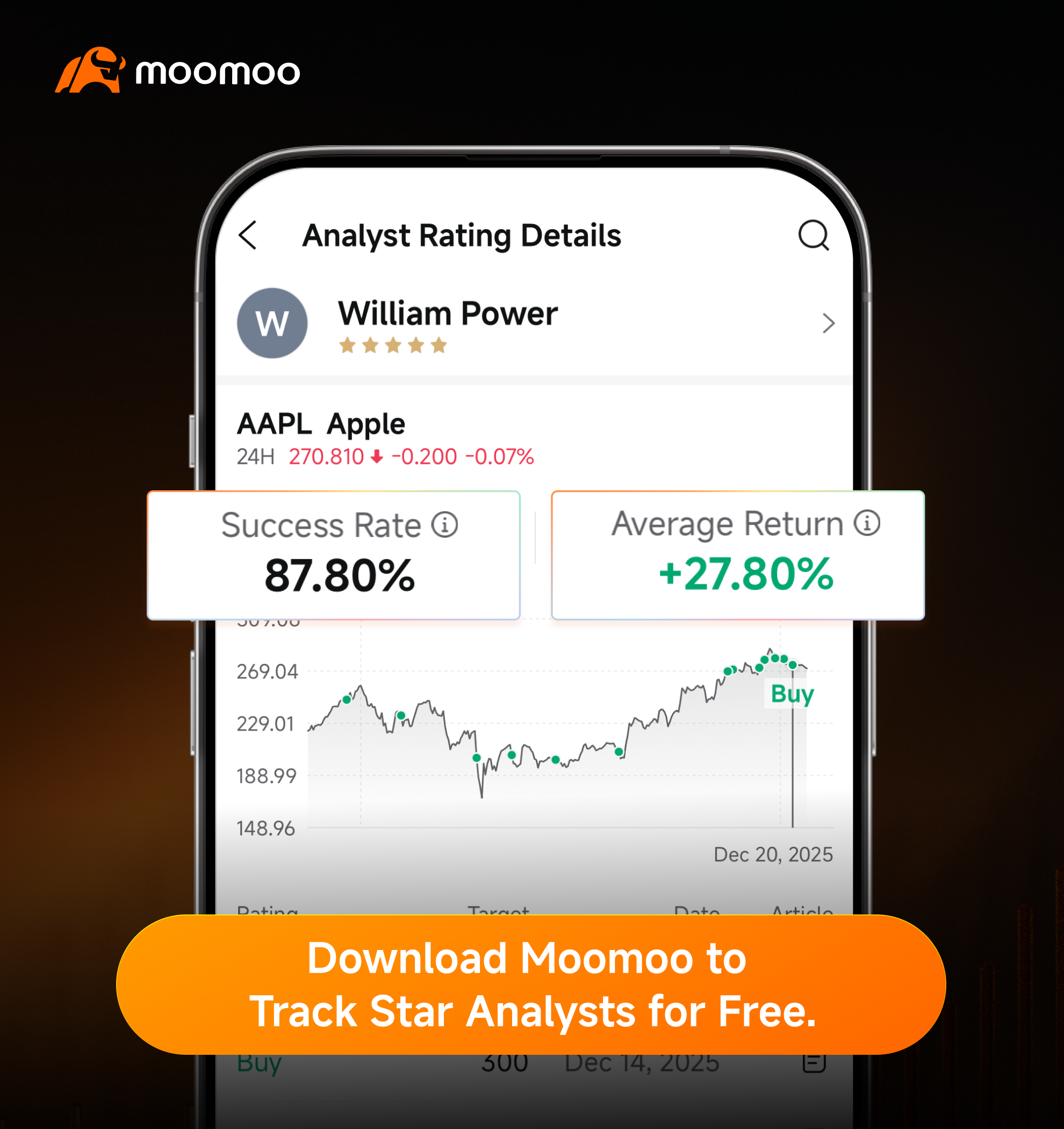 Analyst Ratings for Stock Forecast