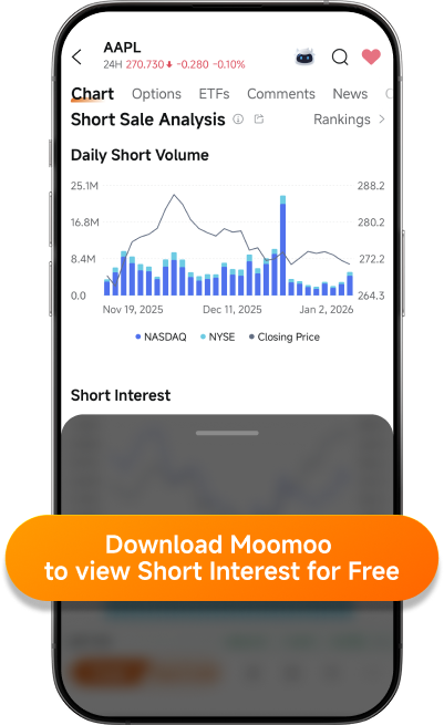 Moomoo Short Sale Analysis Interface